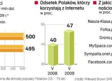 Nasza-Klasa w Polsce miażdży światowych gigantów. Z Facebooka korzysta ok. 1 proc. polskich internautów. Ze słynnego serwisu mikroblogowego Twitter – jeszcze mniej. Większą popularnością cieszą się Fotka.pl, Grono.pl czy serwis randkowy portalu Onet. Bigger