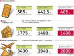 Jak silniejszy złoty wpływa na ceny