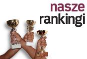 Ranking Firm Doradztwa Podatkowego