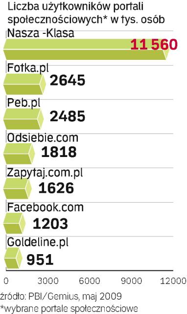 Pracownicy korzystają z sieci przy szukaniu posady
