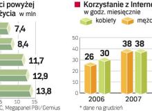 Wzrost popularności Internetu w Polsce Bigger