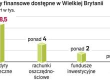 Zaledwie jedna piąta Brytyjczyków podejmuje próby  porównania ofert firm finansowych przed dokonaniem wyboru.Bigger