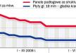 Ceny raczej na stałym poziomie