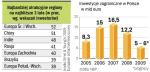 Musimy skuteczniej zabiegać o inwestycje. Region jest wciąż atrakcyjny dla inwestorów, nie można tego zmarnować. 