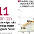 Energetycy są przekonani, że uda się im wynegocjować 5 – 10-proc. obniżkę cen surowca na przyszły rok. Kopalnie mogą się ugiąć, bo mają duże zapasy niesprzedanego węgla, a z ich produktem konkuruje importowany. 