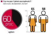Skromna wiedza, niewielki portfel, brak oszczędności 