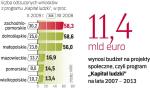W niektórych województwach odsetek odrzuconych wniosków wzrósł ostatnio do 60 proc. Średnio jest to 41 proc., podczas gdy w ubiegłym roku ich udział nie przekraczał 20 – 30 proc. 