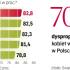 O tzw. szklanym suficie kobiety mogą u nas mówić w polityce  i w biznesie. Zdecydowanie lepiej wypadamy pod względem edukacji i ochrony zdrowia.