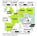 Zatrudnienie w fabrykach Opla w Europie