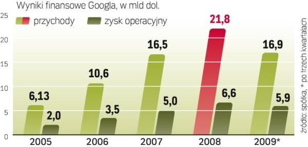 Choć firma nadal zamierza zarabiać głównie na reklamach, nowy projekt ma także w przyszłości zapewniać przychody. 