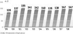 W ostatnich latach dodatki rosną, ale w niewielkim stopniu. Większość rodzin może liczyć na nie więcej niż 147 zł miesięcznie.