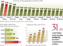 Polska ma duże możliwości redukcji emisji dwutlenku węgla. Największy ciężar redukcji emisji CO2 przypadnie na energetykę. Raport McKinseya wskazuje,  że jedną z najbardziej rozsądnych opcji jest budowa w Polsce elektrowni jądrowych. Bigger