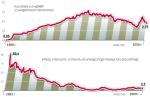 Ustawa o prawie dewizowym zakładała wewnętrzną wymienialność polskiej waluty przy stałym kursie 1 dol. = 9500 zł (0,95 zł po denominacji – red.). Dopiero w 2000 r. kurs złotego został uwolniony. Gdy wprowadzano plan Balcerowicza, roczna stopa inflacji wynosiła 639,6 proc.! 
