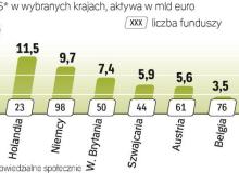 Fundusze etyczne w europie zachodniejBigger