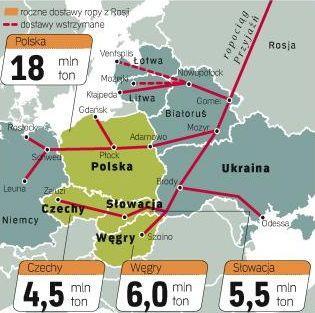 Ograniczenie tranzytu tym najważniejszym rurociągiem jest realne. Rosjanie planują wysyłać swoją ropę statkami z własnych portów. Spór z Ukrainą ma pokazać słuszność tej strategii. 