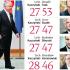 Jakie byŁyby wyniki drugiej tury wyborów prezydenckich