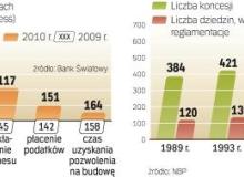 Jakość prawa, skuteczność i sprawność jego stosowania ocenia przynajmniej 17 międzynarodowych instytucji badawczych. Ich oceny są podobne: nie usprawniamy działania sądów, nie zmniejszamy obciążeń biurokratycznych, ani nie dbamy o egzekwowanie praw własności. Bigger