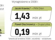 Ustawa kominowa wciąż budzi wątpliwości. Szefowie spółek, których dotknęła obniżka pensji, kierują firmami o obrotach sięgających nawet kilku miliardów złotych. Bigger