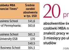 Nawet najlepsze uczelnie odczuły skutki kryzysu. Także one muszą się teraz bardziej starać, by przyciągnąć kandydatów. ∑Bigger