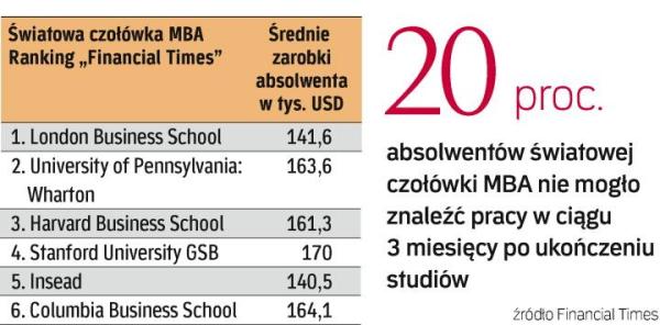 Nawet najlepsze uczelnie odczuły skutki kryzysu. Także one muszą się teraz bardziej starać, by przyciągnąć kandydatów. ∑
