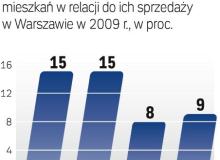 Zwroty mieszkańBigger