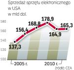 Producenci są ciągle dalecy od hurraoptymizmu. Choć na ten rok prognozowany jest wzrost sprzedaży, to wciąż jest za wcześnie na ogłoszenie końca kryzysu w branży.