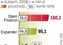 Większość firm nie podaje  na bieżąco swoich wyników. Ostatnie porównywalne dane dotyczą 2008 r.Bigger