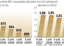 W tym roku limit wpłaty na IKE to 9,58 tys. zł. By nie płacić podatku Belki, trzeba oszczędzać minimum do 55. roku życia. Bigger