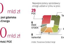 o PrzejĘCIE EnergI MOGĄ SIĘ UBIEGAĆ PGE i PGNiGBigger