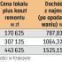 Rentowność kupna i wynajmu mieszkania