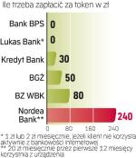 Zróżnicowane stawki