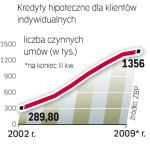 Umowy kredytowe. O zwrot nadpłaconego ubezpieczenia może się starać większość spośród 1,3 mln kredytobiorców. 
