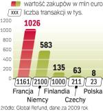 Zakupy w Polsce