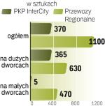Kasy biletowe