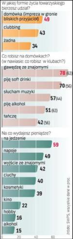 Badanie „Fanta Raport 2009” na zlecenie Coca-Cola Poland na próbie 1000 osób w wieku 14 – 25 lat przeprowadzony przez prof. Jacka Kurzępę z SWPS.