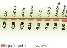 WIG20 wciąż znajduje się w trendzie bocznym. Wczorajsza sesja nie przyniosła żadnych rozstrzygnięć. Inwestorzy zdają się czekać na sygnał w postaci jednoznacznych danych makro. Bigger