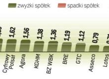 Później było trochę gorzej, ale dzień zakończył się wzrostem WIG20. Wciąż jednak niewiele z tego wynika. Dziś i jutro będzie nieco danych z gospodarki i inwestorzy mogą zweryfikować swoje decyzje. Bigger