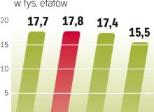 Zatrudnienie w PZU. Ponad 13 proc. pracowników PZU i PZU Życie straci pracę do 20 listopada tego roku.  Odprawy dla zwalnianych składają się z trzech elementów. Bigger