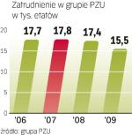 Zatrudnienie w PZU. Ponad 13 proc. pracowników PZU i PZU Życie straci pracę do 20 listopada tego roku.  Odprawy dla zwalnianych składają się z trzech elementów. 