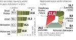 Najwięcej wódek smakowych produkuje u nas Stock Polska.  Od 2009 r. ta spółka przewodzi także całemu rynkowi wódki.