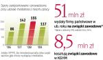 Spowolnienie w gospodarce nieco przyhamowało żądania związków. Ale ożywienie budzi je z letargu. 