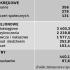 Najważniejsze grupy spraw w 2009 (w tys.)