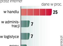 Wyniki analizy ponad 63 tys. aplikacji, jakie złożyli internauci w serwisie OtoPraca.pl.Bigger