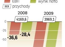 Ruch walczy z przerostem zatrudnienia i restrukturyzuje firmę; mimo to w 2009 r. jego strata się pogłębiła. Bigger