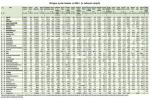 Wstępne wyniki banków za 2009 r. (w milionach złotych)