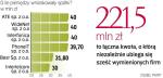 Zdaniem firm ich powiązania nie mają i nie będą miały wpływu na możliwość ubiegania się o dotację ani na jej wysokość. 