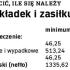 Ile trzeba zapłacić, ile się należy Wysokość składek i zasiłku (w zł)