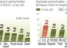 W tym roku wzrośnie sprzedaż aut dla firm. Tymczasem klienci indywidualni od jesieni ubiegłego roku ograniczają zakupy. Bigger