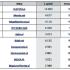 I liga sklepów – ranking jakości usług
