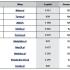II liga – ranking sklepów z artykułami AGD